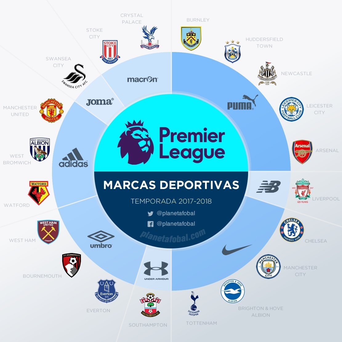 竞技意义和 竞技意义和