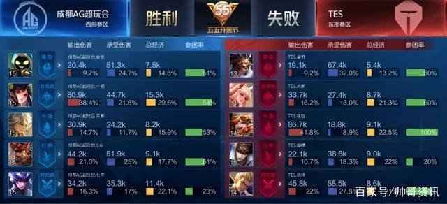 但他从未动 但他从未动