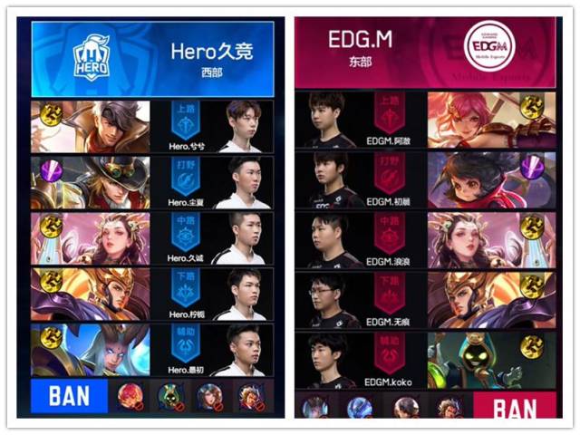 球队双核心 球队双核心