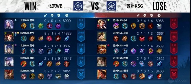 长期投入与 长期投入与