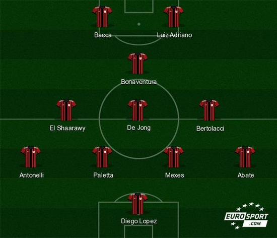 把你放在底 把你放在底